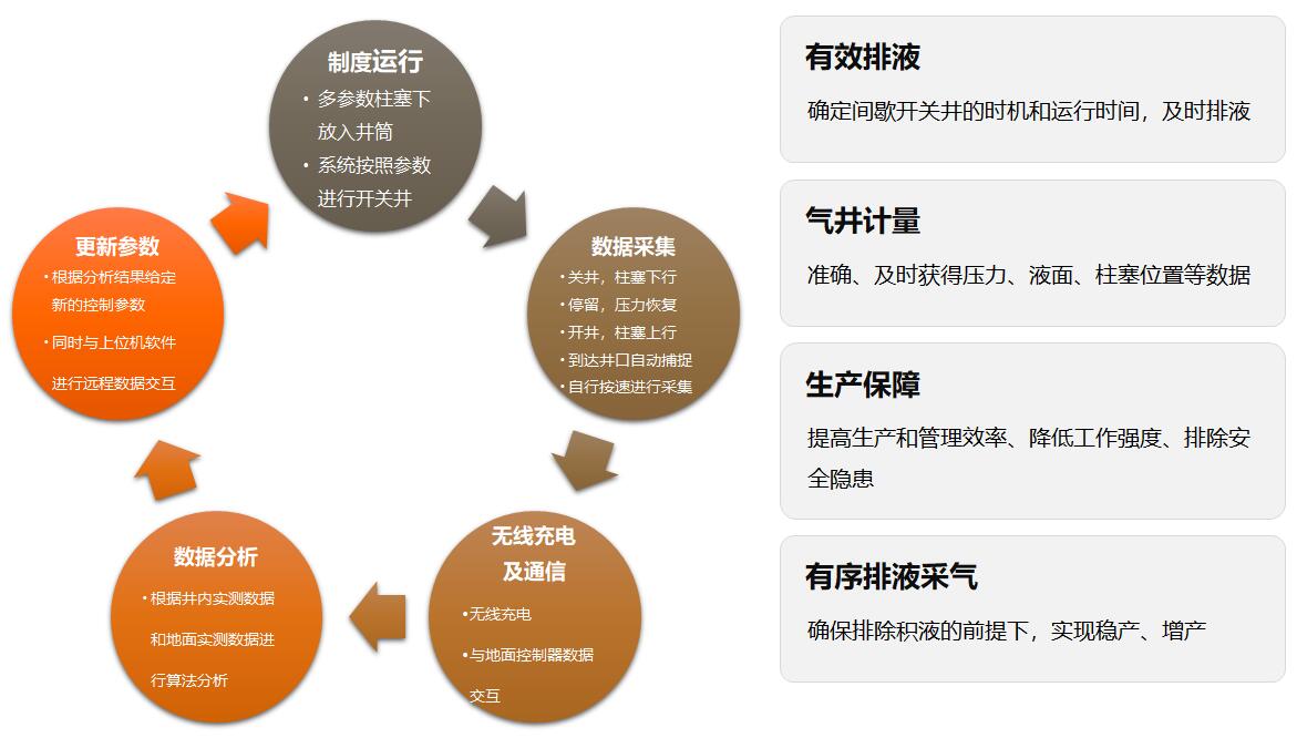 东升国际官网-相信品牌力量