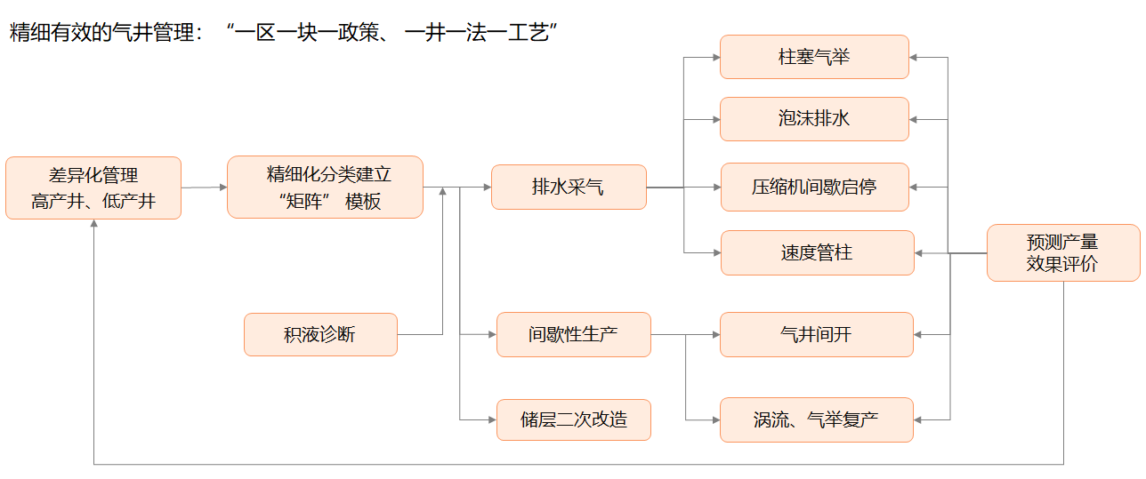 东升国际官网-相信品牌力量