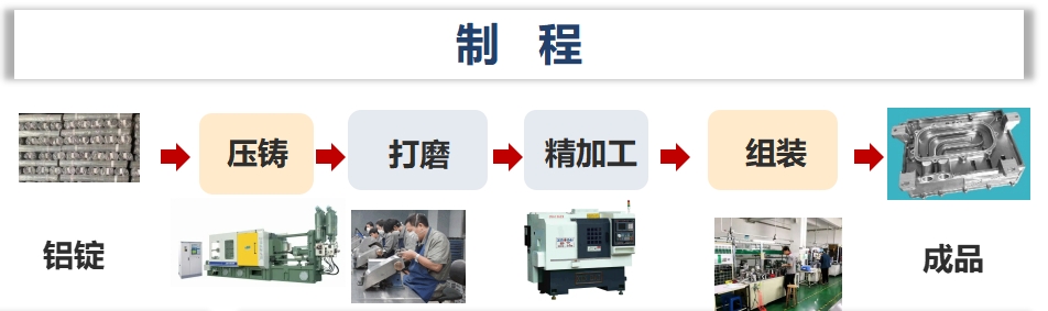 东升国际官网-相信品牌力量