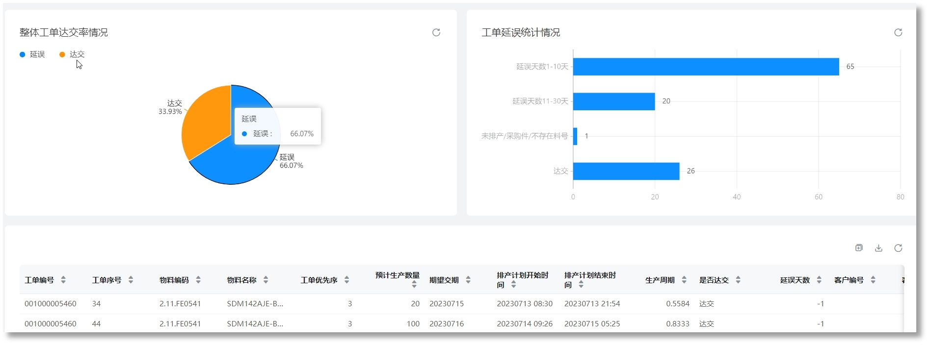 东升国际官网-相信品牌力量
