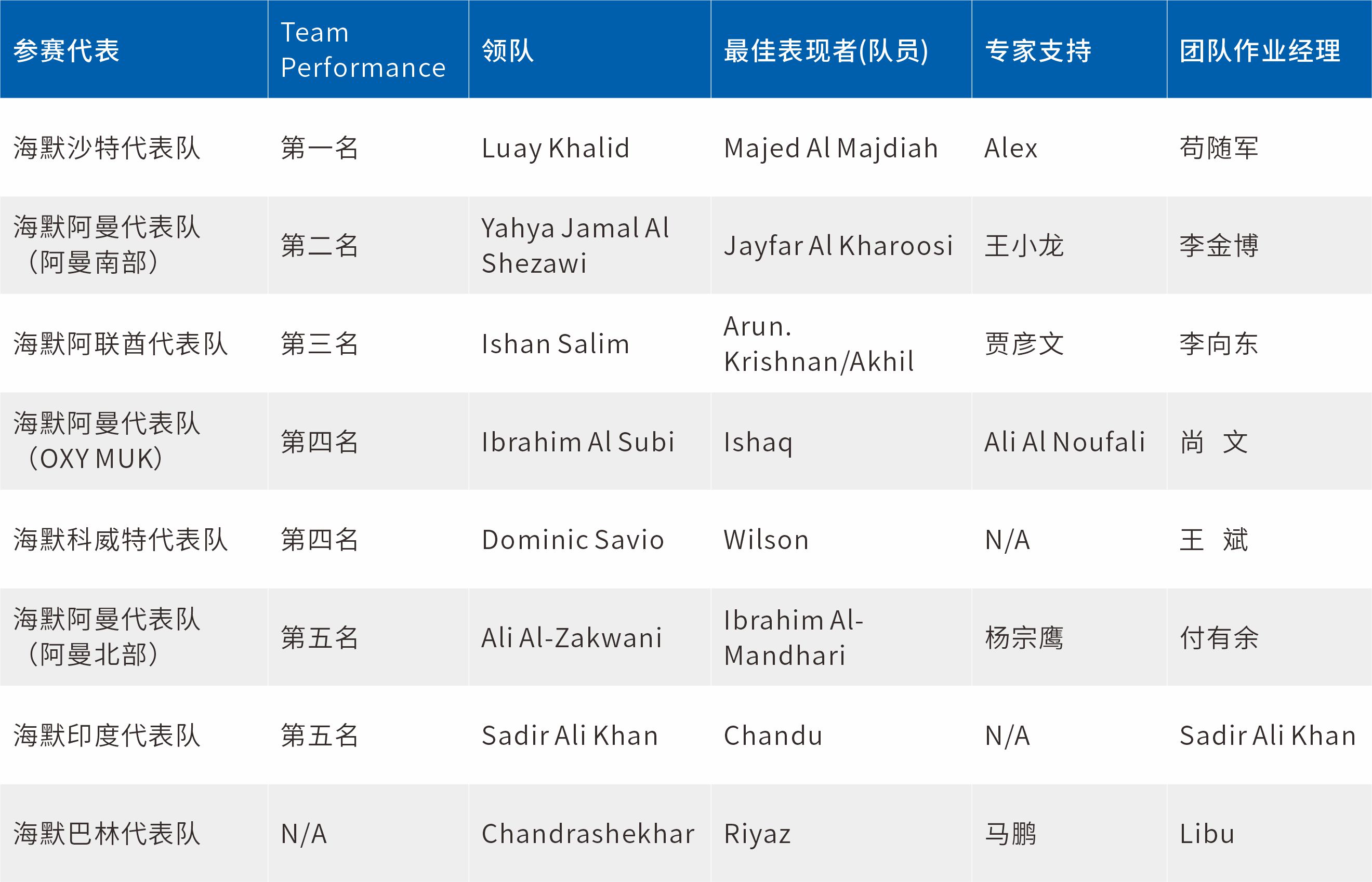 东升国际官网-相信品牌力量