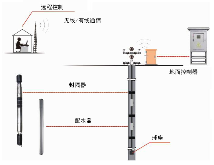 东升国际官网-相信品牌力量